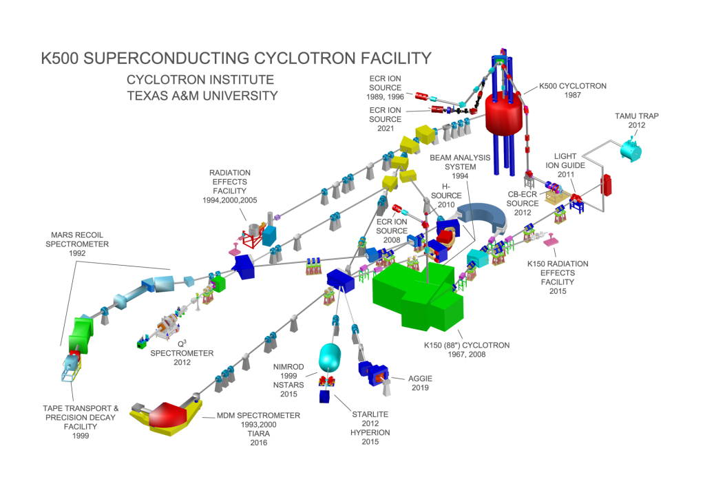 Layout of the Cyclotron Institute at Texas A&M University