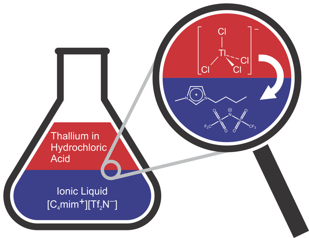 Schematic view of a beaker and a magnifying glass