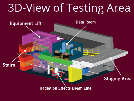 3D drawing of beamline and data room