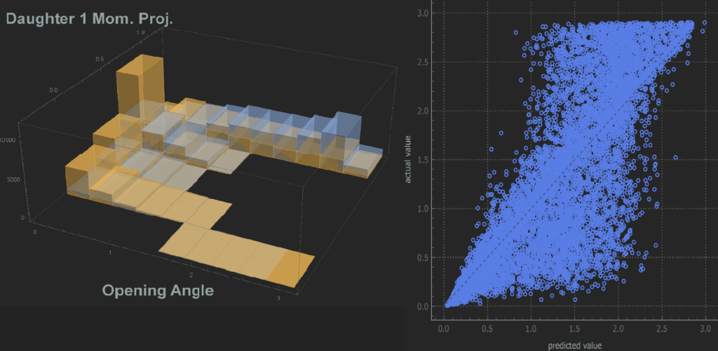 Calculated data from the MATTER Monte Carlo code.