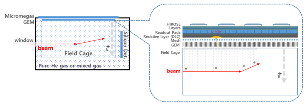 A schematic diagram of the TeBAT system.